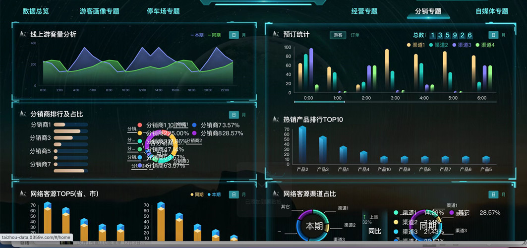 旅游景區票務系統大數據分析 實現精準營銷的新路徑