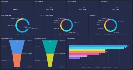 大數據營銷 精準獲客的變革之路