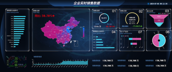 大數據分析與可視化解決方案 驅動智能營銷決策