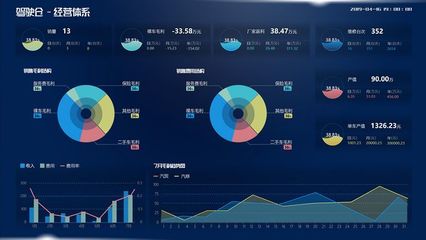 企業(yè)大數(shù)據(jù)分析可視化——駕駛艙項(xiàng)目 賦能精準(zhǔn)營(yíng)銷決策