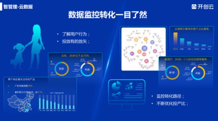 大數(shù)據(jù)驅(qū)動(dòng)營(yíng)銷變革 尚云如何助力企業(yè)破解數(shù)字化增長(zhǎng)難題