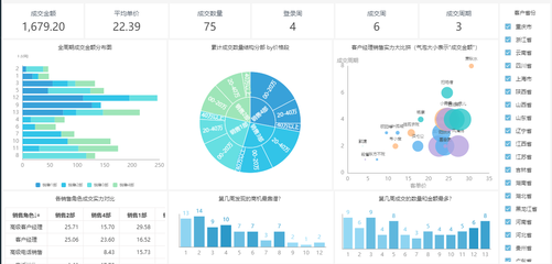 大數(shù)據(jù)BI看板免費(fèi)使用指南與優(yōu)質(zhì)數(shù)據(jù)分析產(chǎn)品推薦