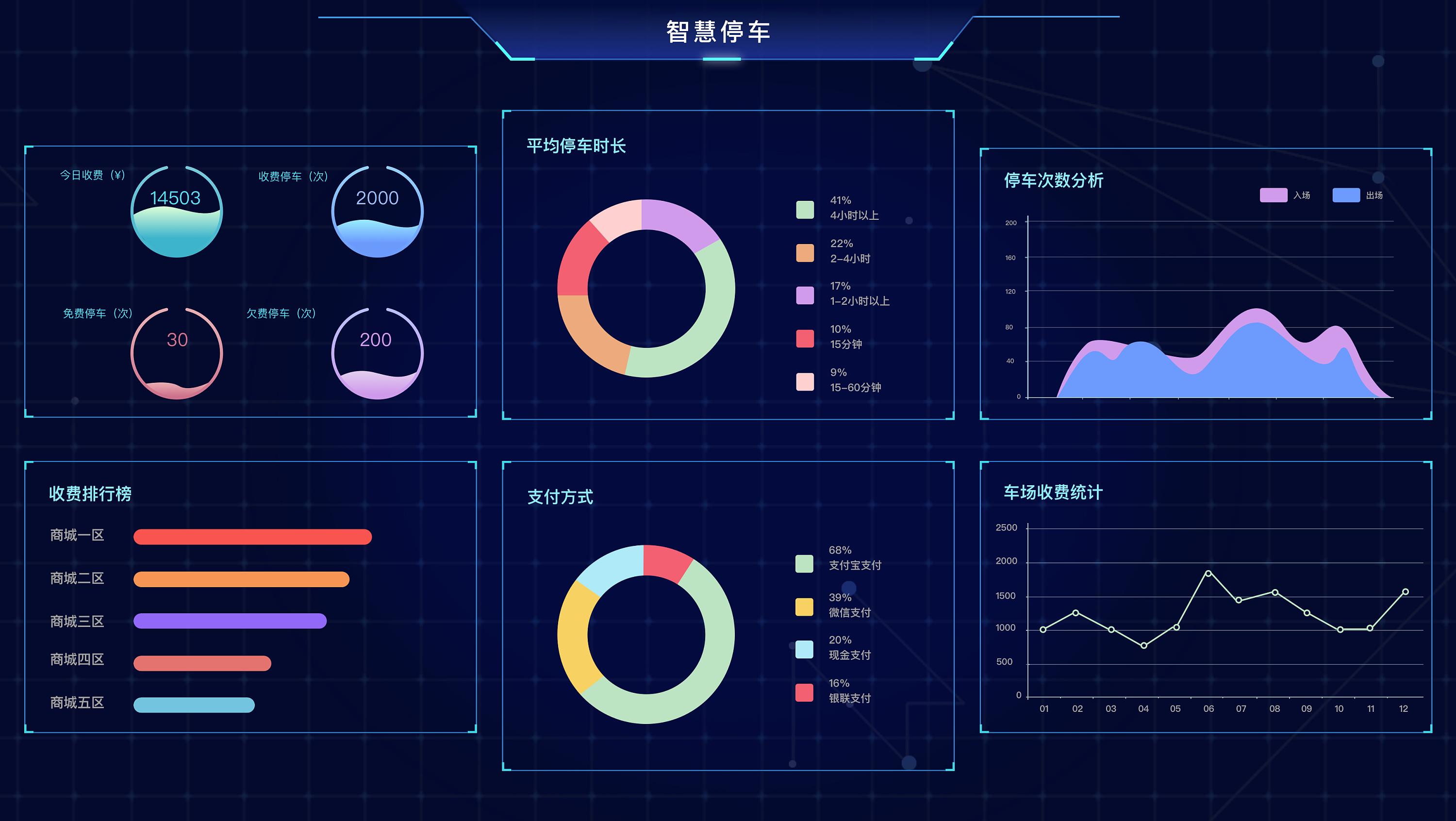 數(shù)據(jù)可視化 驅(qū)動(dòng)大數(shù)據(jù)營(yíng)銷分析的戰(zhàn)略利器