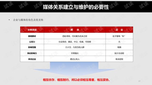 新媒體大數據時代下的精準營銷分析