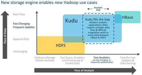 大數據營銷分析中的近實時系統架構 驅動敏捷決策的新引擎