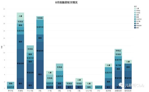 從播種到冷靜 2021年Q3大消費賽道投融資與大數據營銷全景分析