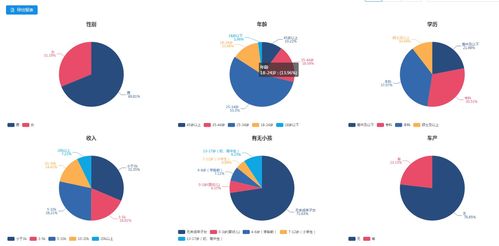 清竹大數據精準營銷實驗室 驅動未來營銷決策的智慧引擎