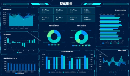 從大數據爆火到數據中臺 營銷分析的進化之路