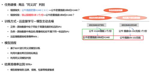 美團商品知識圖譜的構(gòu)建及其在倉儲業(yè)中的應(yīng)用