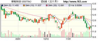 保稅科技產(chǎn)能擴張驅(qū)動主業(yè)三年高增長，數(shù)碼產(chǎn)品業(yè)務(wù)迎來新機遇